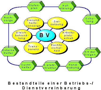 betrieb_dienstvereinbarung